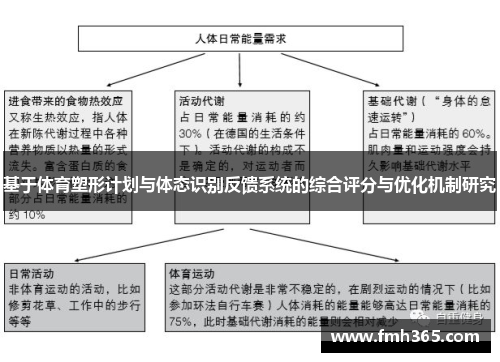 基于体育塑形计划与体态识别反馈系统的综合评分与优化机制研究